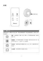 Preview for 4 page of Rasonic RLF-30KI User Manual