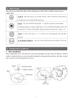 Preview for 10 page of Rasonic RLF-30KI User Manual