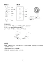 Предварительный просмотр 4 страницы Rasonic RLF-8KIR Operation Manual