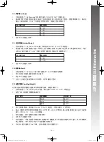 Preview for 10 page of Rasonic RMO-W230TG Operation Manual