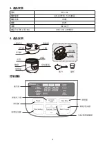 Preview for 7 page of Rasonic RPC-J21 Operation Manual