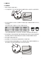 Preview for 8 page of Rasonic RPC-J21 Operation Manual