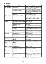 Preview for 11 page of Rasonic RPC-J21 Operation Manual