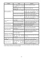 Preview for 24 page of Rasonic RPC-J21 Operation Manual