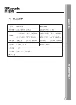 Предварительный просмотр 17 страницы Rasonic RPD-YL20 Instruction Manual