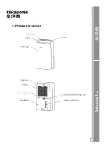 Предварительный просмотр 23 страницы Rasonic RPD-YL20 Instruction Manual