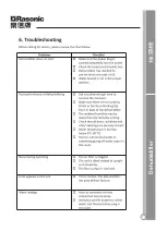 Предварительный просмотр 31 страницы Rasonic RPD-YL20 Instruction Manual