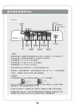 Preview for 6 page of Rasonic RPD-YS27AU Instruction Manual