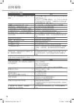 Preview for 10 page of Rasonic RS-LE12WK Operating Instructions Manual