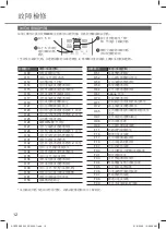 Preview for 12 page of Rasonic RS-LE12WK Operating Instructions Manual