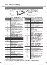 Preview for 24 page of Rasonic RS-LE12WK Operating Instructions Manual