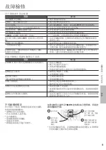 Предварительный просмотр 9 страницы Rasonic RS-LS12TK Operating Instructions Manual