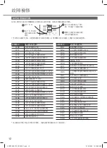 Предварительный просмотр 12 страницы Rasonic RS-LS12WK Operating Instructions Manual