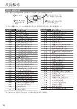 Preview for 18 page of Rasonic RS-LU18ZK Operating Instructions Manual