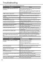 Preview for 34 page of Rasonic RS-LU18ZK Operating Instructions Manual