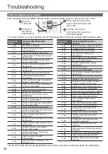 Preview for 36 page of Rasonic RS-LU18ZK Operating Instructions Manual