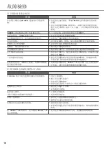 Preview for 16 page of Rasonic RS-LU9ZK Operating Instructions Manual