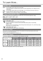 Preview for 32 page of Rasonic RS-LZ18ZK Operating Instructions Manual