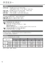 Предварительный просмотр 14 страницы Rasonic RS-LZ9ZK Operating Instructions Manual