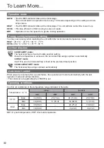 Предварительный просмотр 32 страницы Rasonic RS-LZ9ZK Operating Instructions Manual