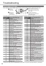 Предварительный просмотр 36 страницы Rasonic RS-RZ12YK Operating Instructions Manual