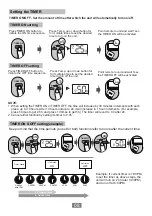 Предварительный просмотр 9 страницы Rasonic RS-S12KI Operation Manual