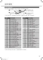 Предварительный просмотр 13 страницы Rasonic RS-U9YW Operating Instructions Manual