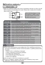 Предварительный просмотр 28 страницы Rasonic RS-V12KE Operating Instructions Manual