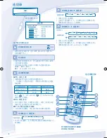 Предварительный просмотр 4 страницы Rasonic RS-V12KW Operating Instructions Manual