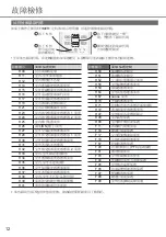 Предварительный просмотр 12 страницы Rasonic RS-YS12UK Operating Instructions Manual