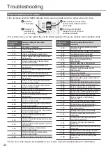 Предварительный просмотр 24 страницы Rasonic RS-YS12UK Operating Instructions Manual