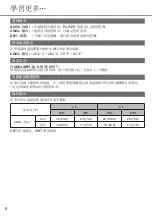 Предварительный просмотр 8 страницы Rasonic RS-YS18UK Operating Instructions Manual