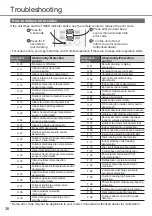 Предварительный просмотр 36 страницы Rasonic RS-YU18ZK Operating Instructions Manual