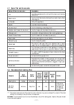 Предварительный просмотр 19 страницы Rasonic RSB-B1CR Operation Manual