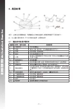 Preview for 7 page of Rasonic RSB-BC2 Operation Manual