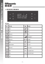 Preview for 10 page of Rasonic RSG-880 Operation Manual