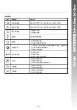 Preview for 11 page of Rasonic RSG-880 Operation Manual