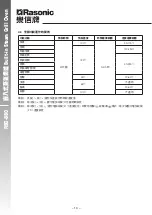 Preview for 12 page of Rasonic RSG-880 Operation Manual