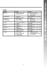 Preview for 19 page of Rasonic RSG-880 Operation Manual