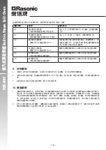 Preview for 20 page of Rasonic RSG-880 Operation Manual