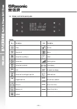 Preview for 28 page of Rasonic RSG-880 Operation Manual