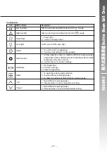 Preview for 29 page of Rasonic RSG-880 Operation Manual