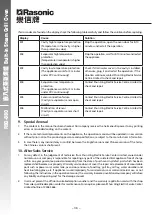 Preview for 38 page of Rasonic RSG-880 Operation Manual