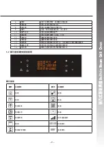 Preview for 10 page of Rasonic RSG-880A Operation Manual