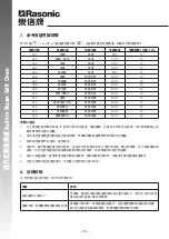 Preview for 17 page of Rasonic RSG-880A Operation Manual