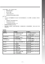 Preview for 18 page of Rasonic RSG-880A Operation Manual