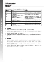 Preview for 19 page of Rasonic RSG-880A Operation Manual