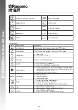 Preview for 29 page of Rasonic RSG-880A Operation Manual