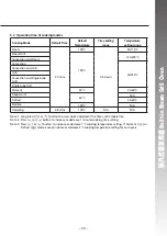 Preview for 30 page of Rasonic RSG-880A Operation Manual