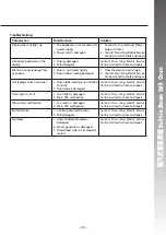 Preview for 36 page of Rasonic RSG-880A Operation Manual